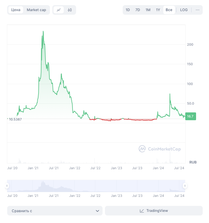 math wallet кошелек