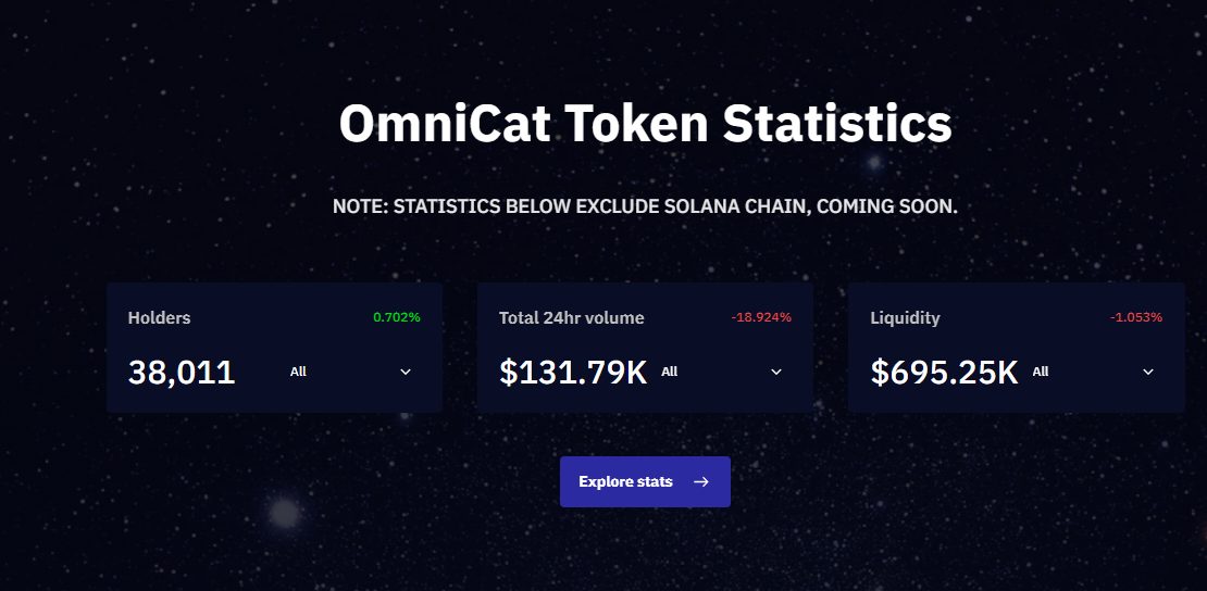 omnicat криптовалюта