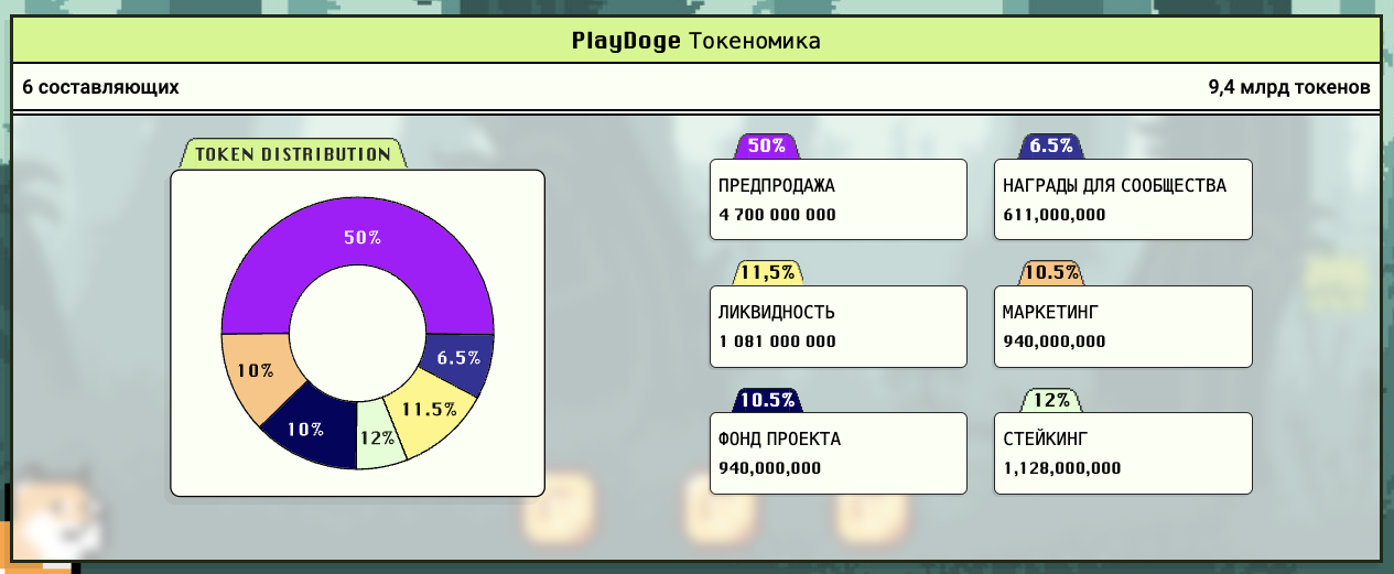 playdoge io прогноз цены play