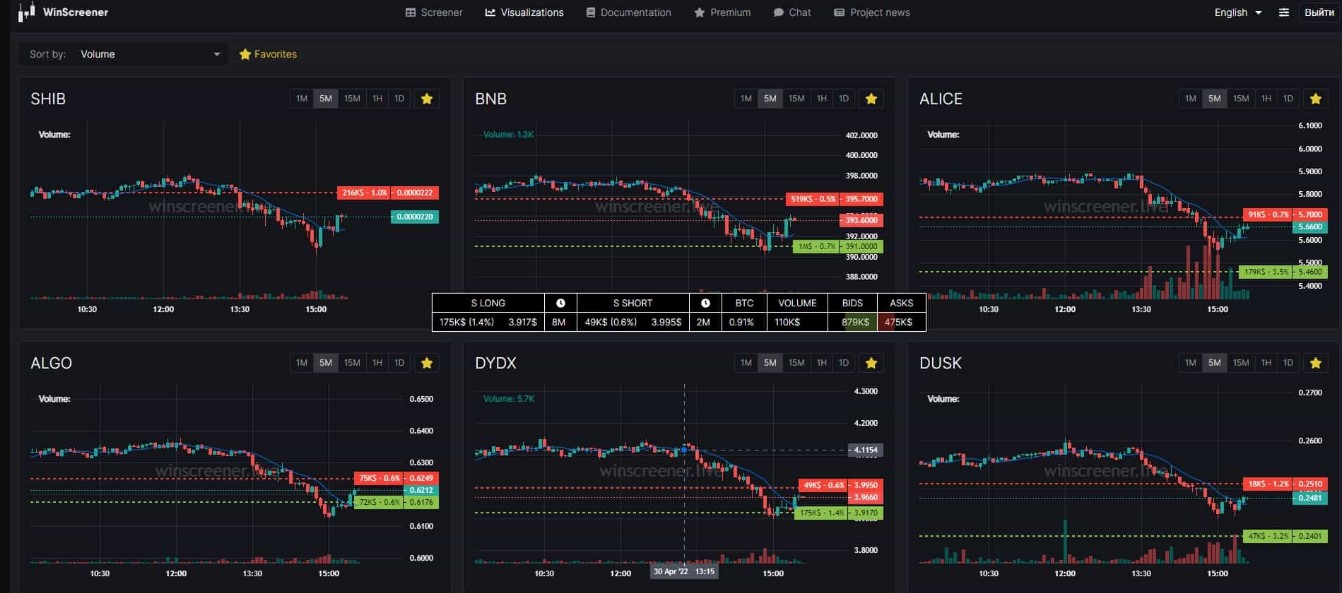 скринеры для криптовалют