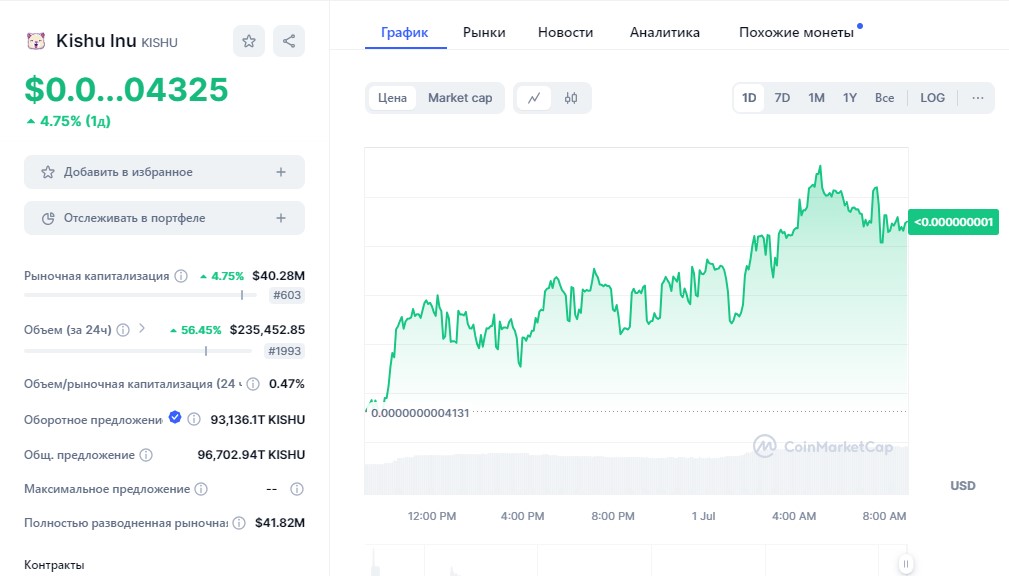 топ мемкоинов на тоне