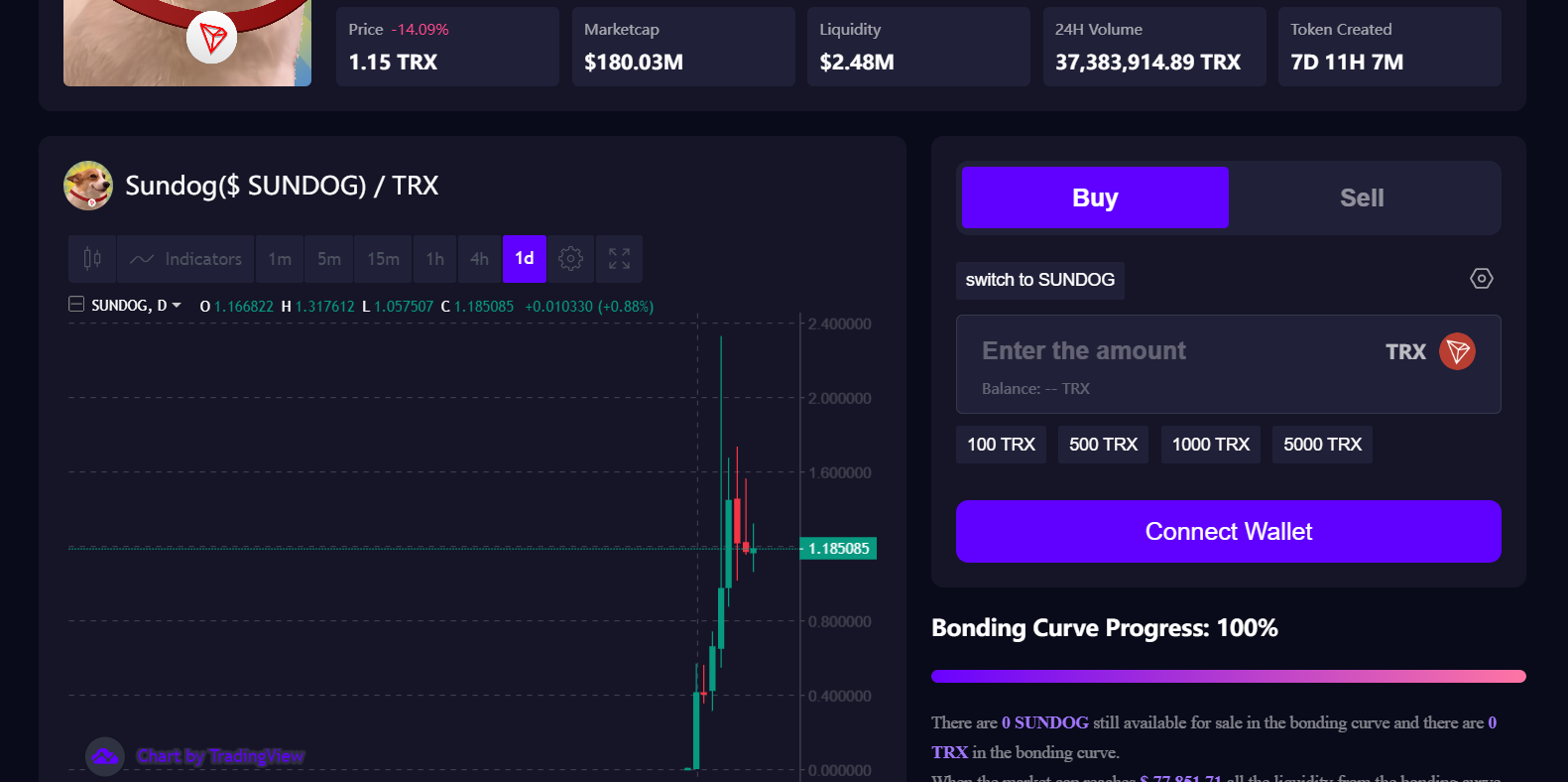 trx мемкоин