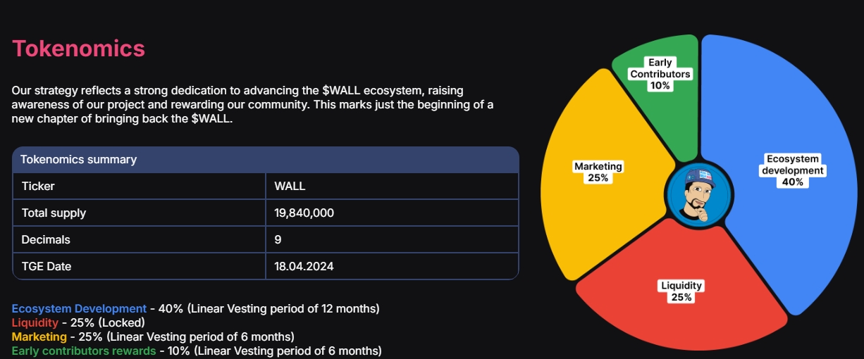 wall токен