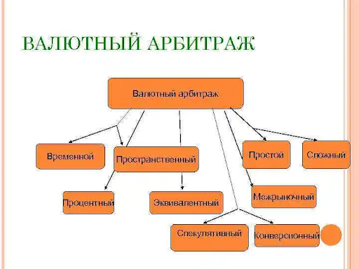 арбитраж валют