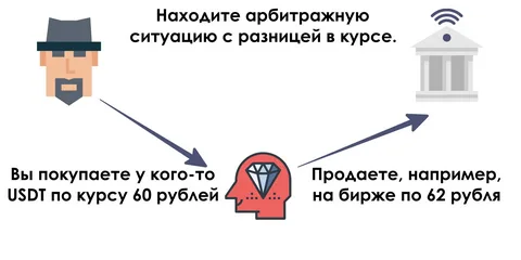 арбитраж сделки с валютой