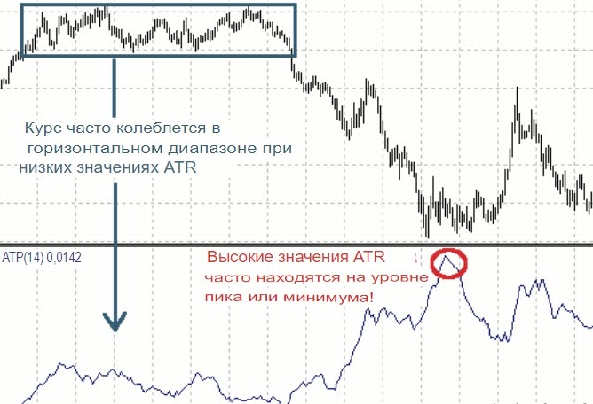 atr в трейдинге что это