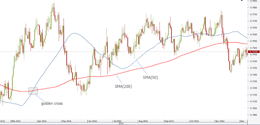 moving average