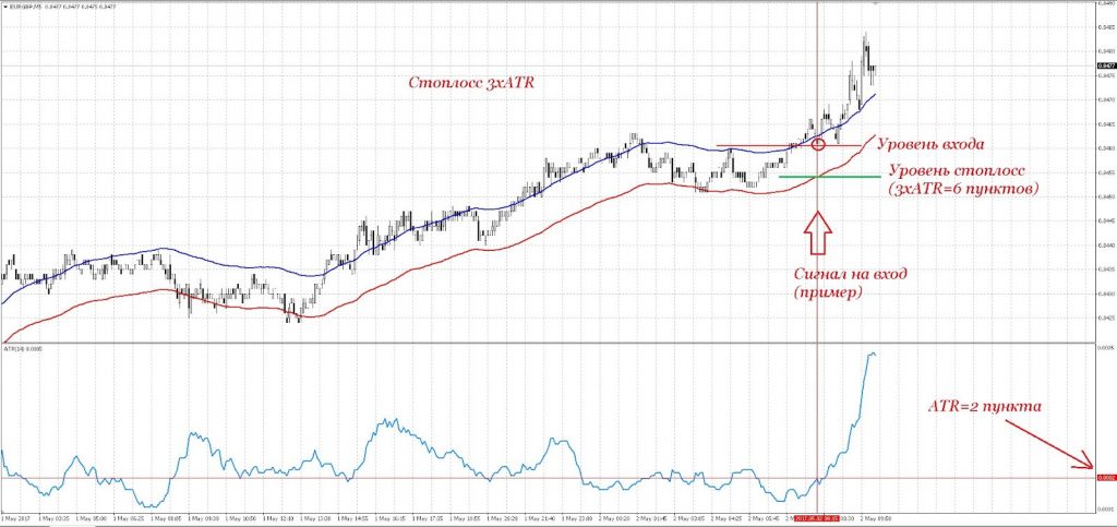 индикатор atr описание и применение