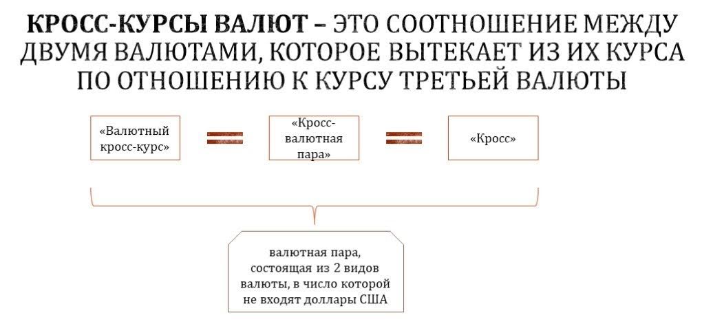 арбитраж валюты для новичков