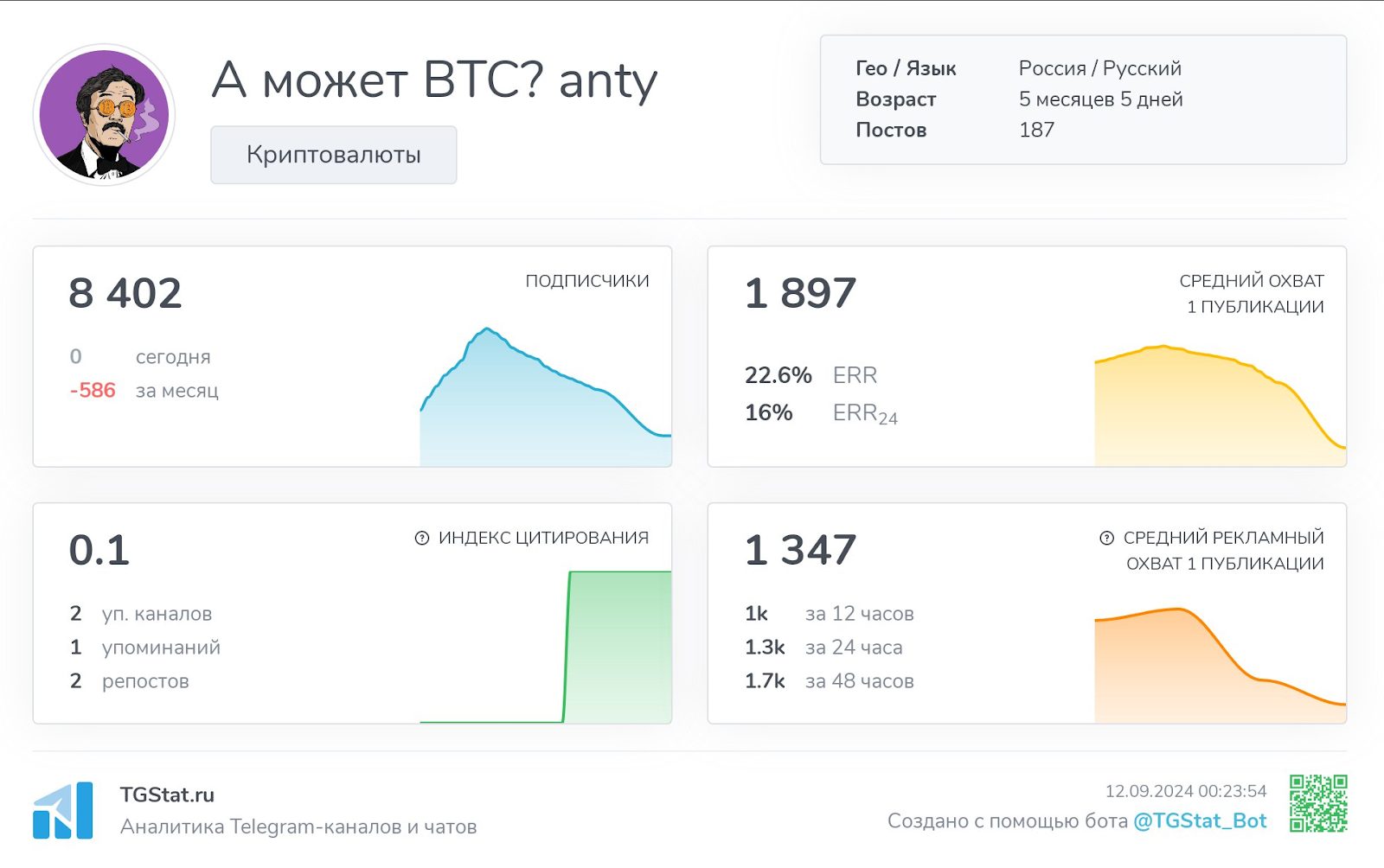 А может BTC anty