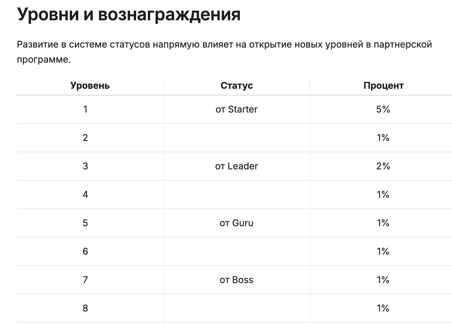 axiome пирамида