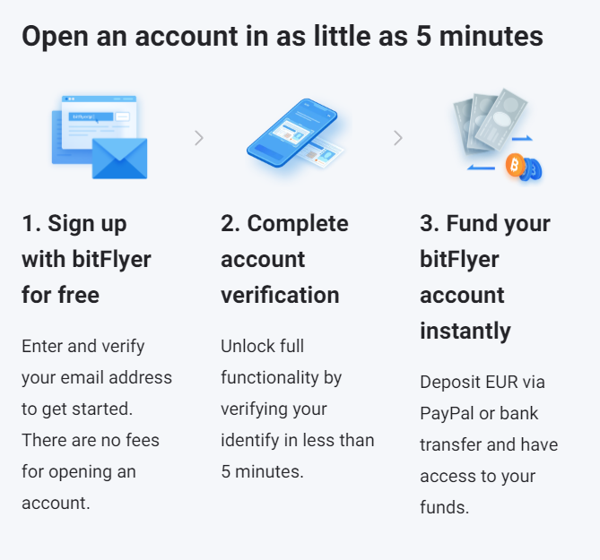 bitflyer com биржа