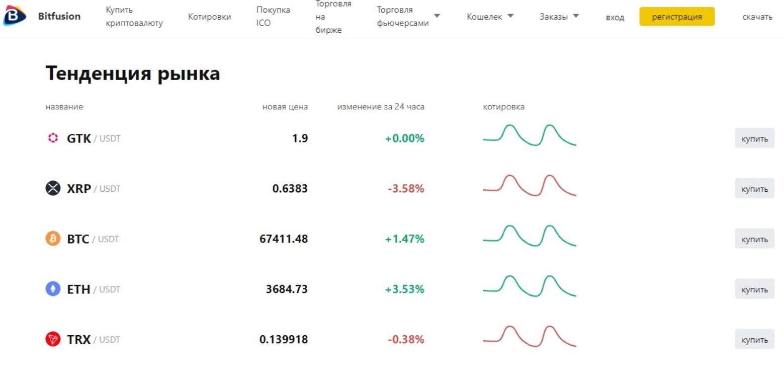 bitfusion отзывы