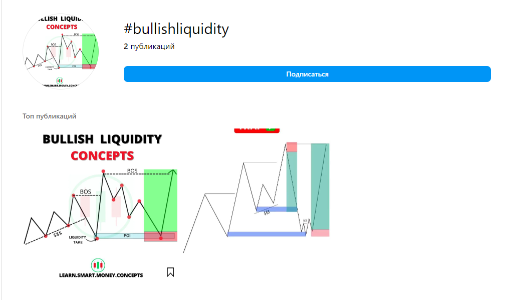 bullish liquidity