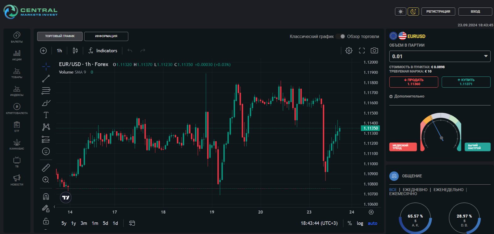 centralmarketsinvest com