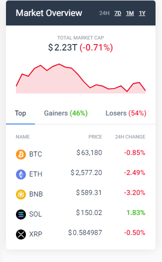 coincodex com