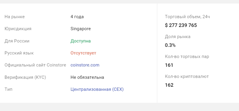 coinstore телеграм