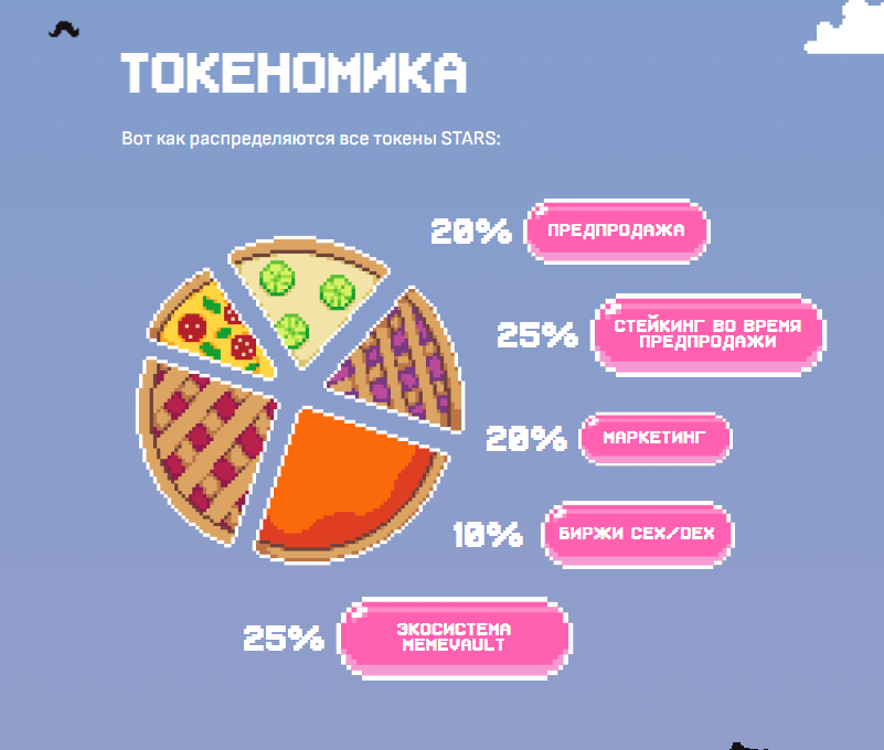 crypto all stars криптовалюта прогноз