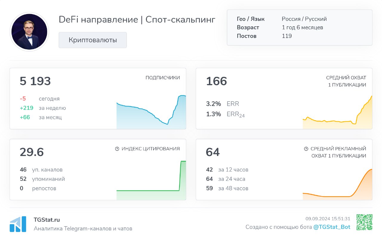 defi направление спот скальпинг отзывы