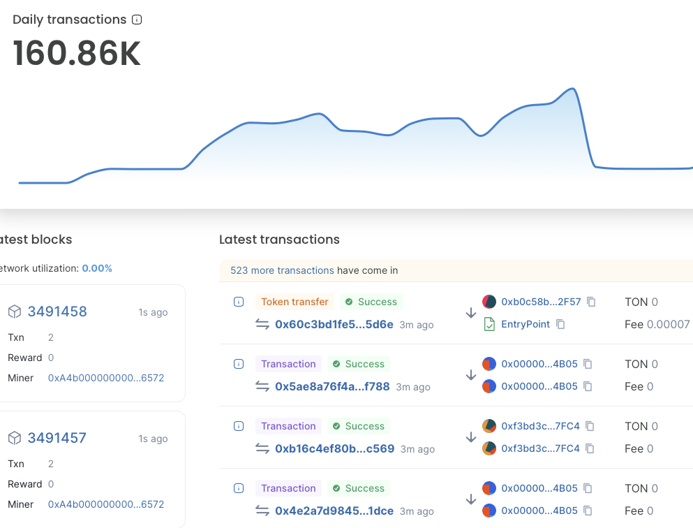 duckchain bot обзор