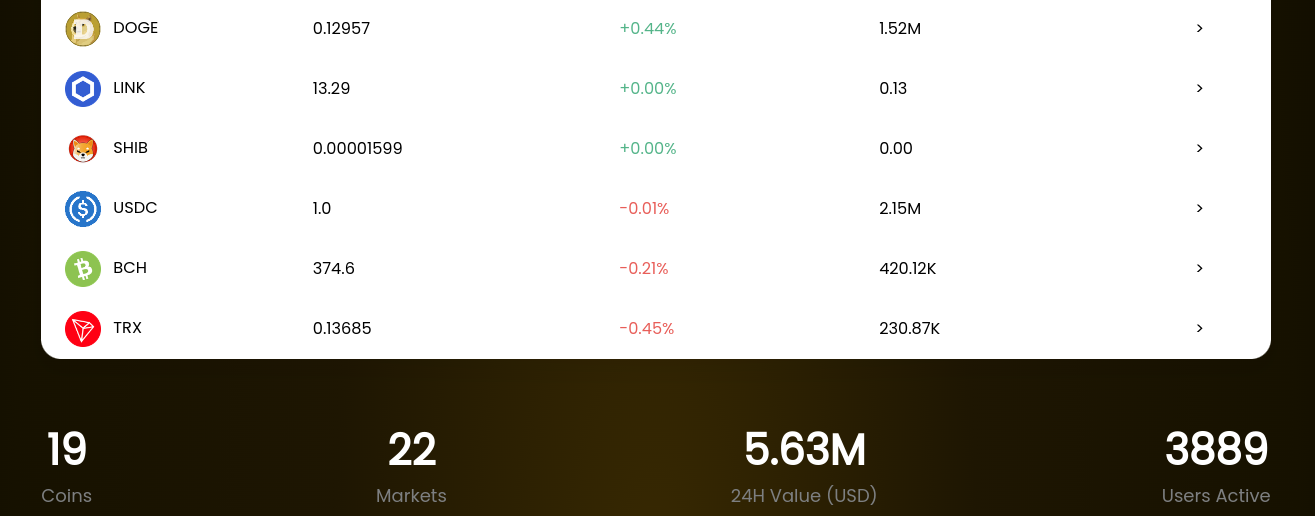 financex trade биржа