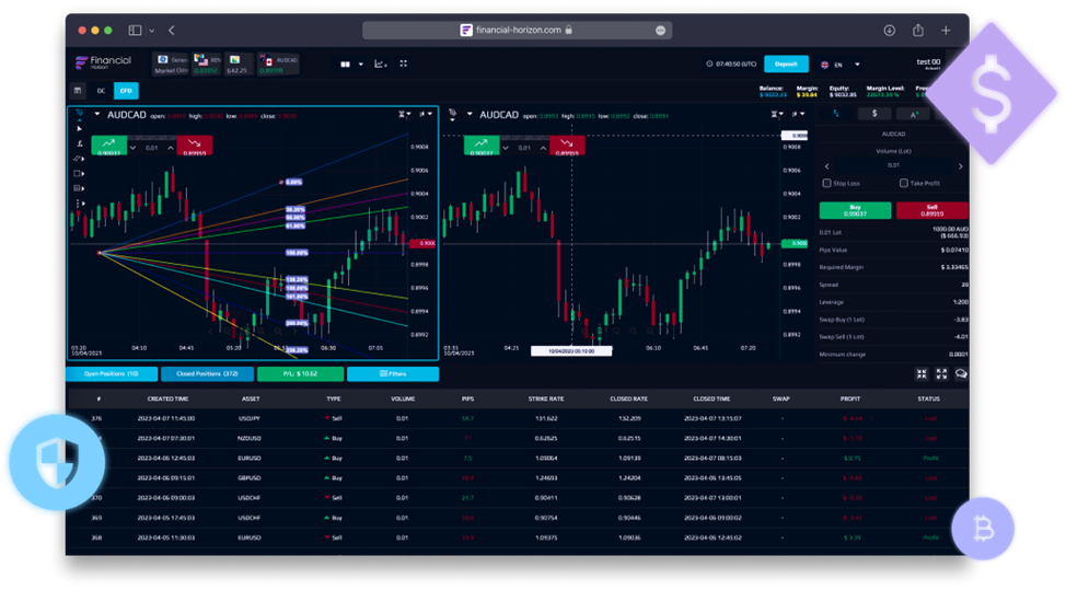 financial horizon отзывы