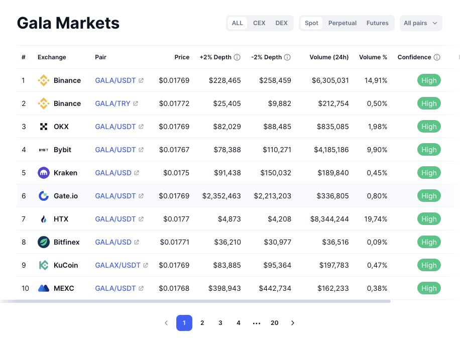 gala coin новости