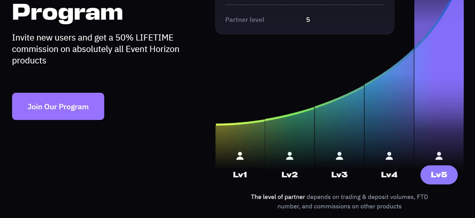 horizon launch что за проект