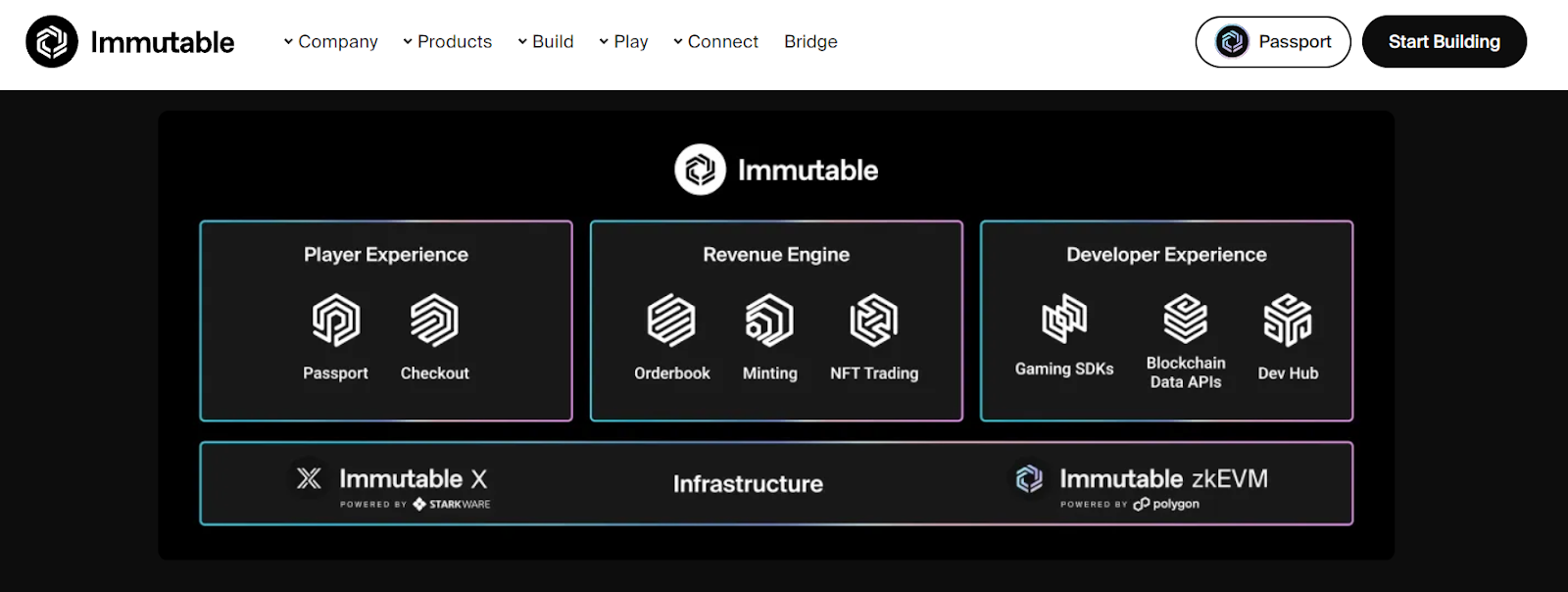 Immutable X криптовалюта