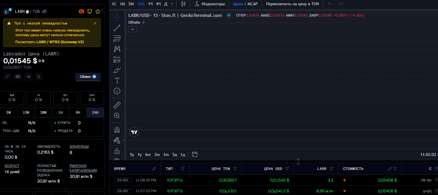 labr coin