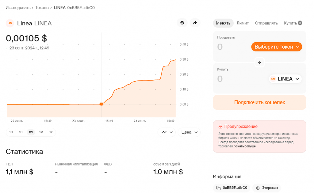 Linea обман