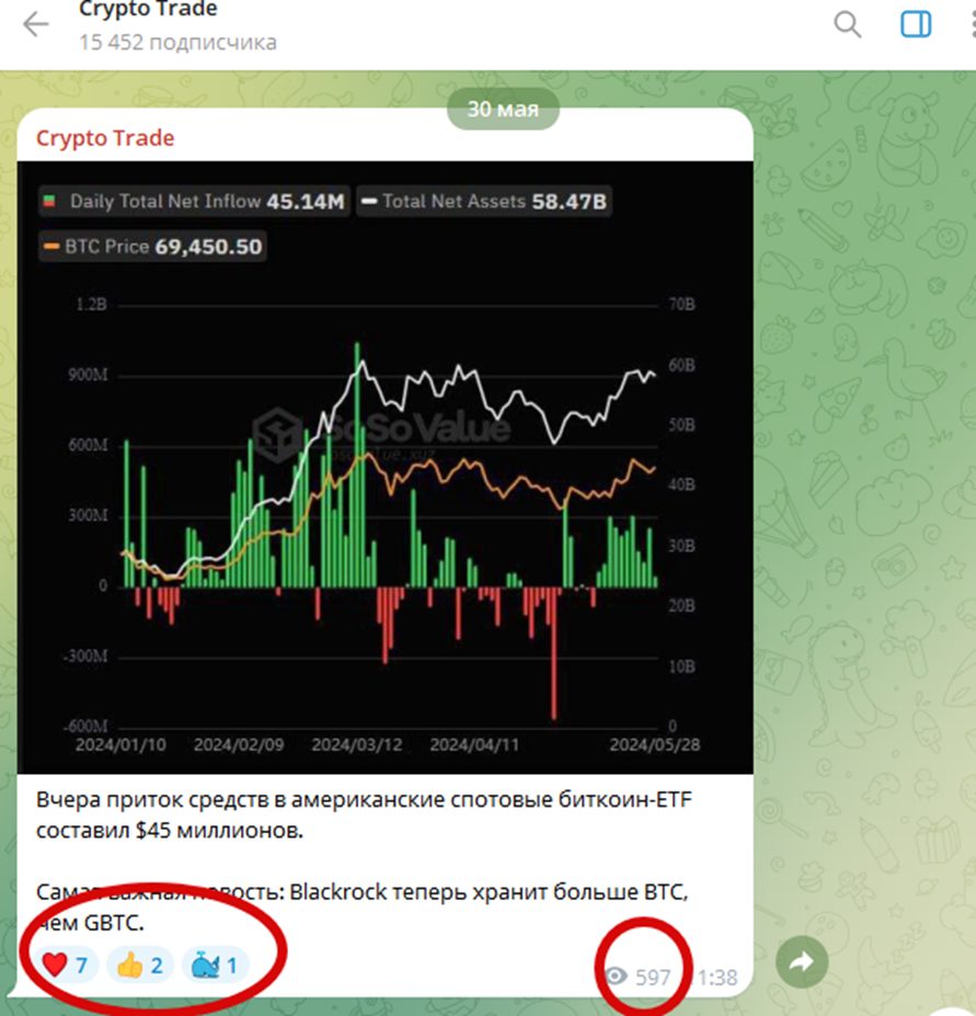 Crypto Trade