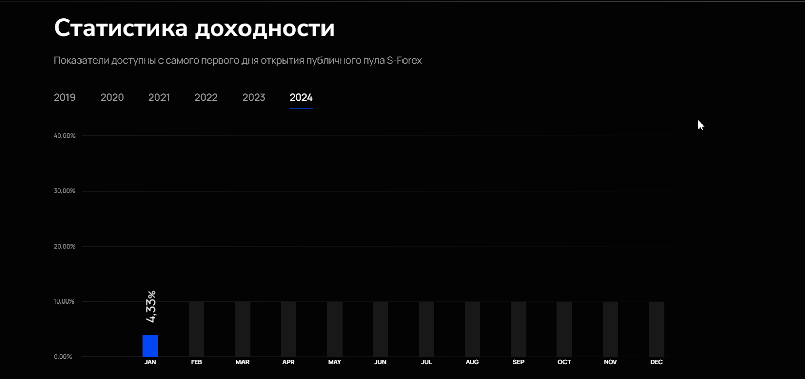 s forex prime отзывы