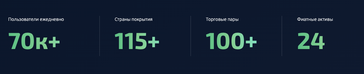 s trade биржа