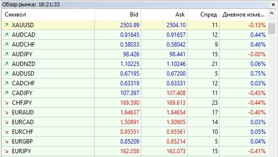 Список инструментов