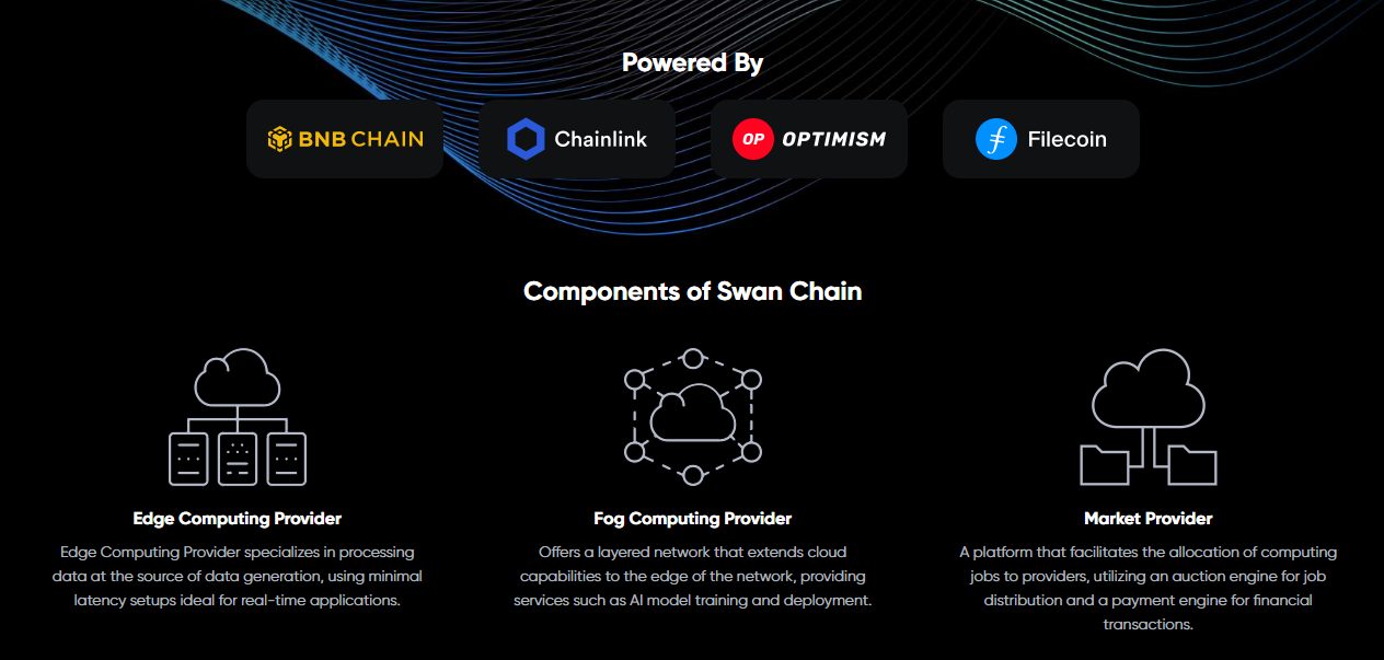 swanchain