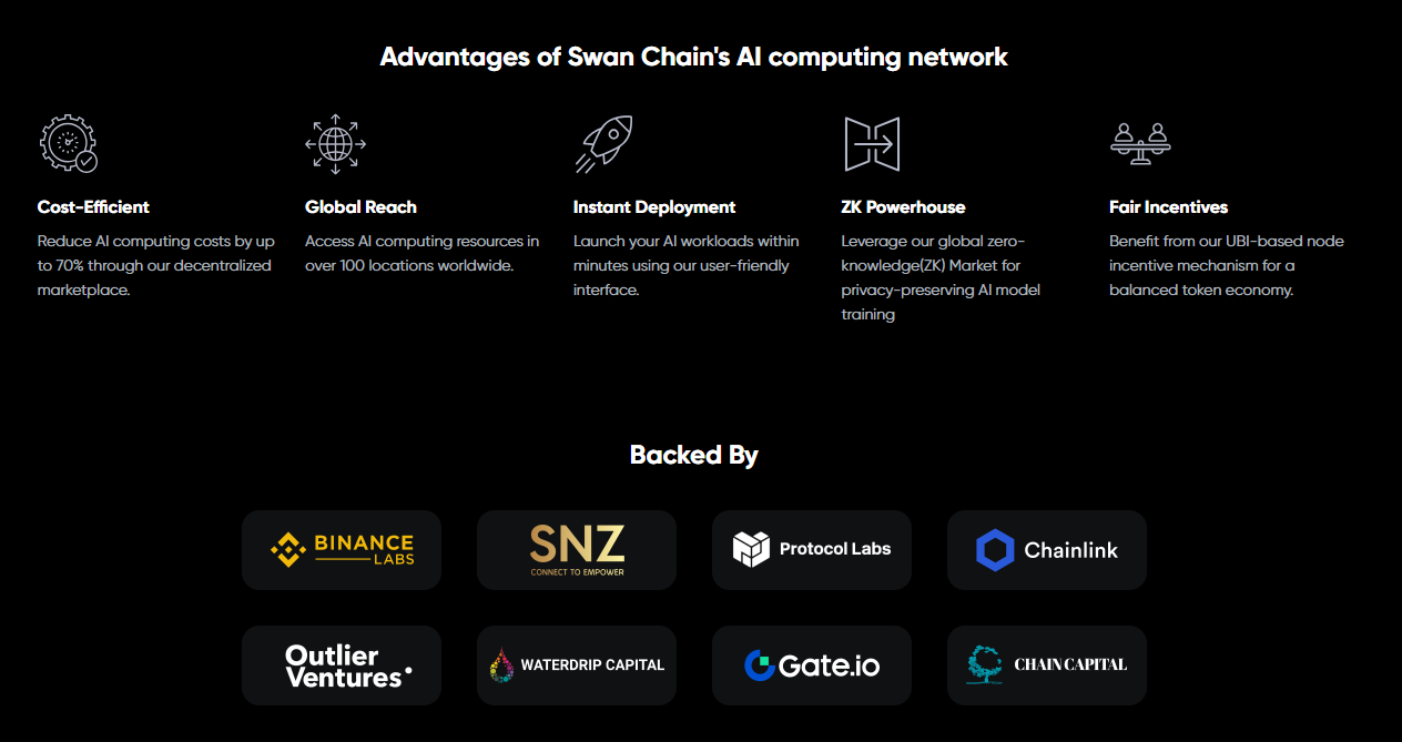 swanchain io