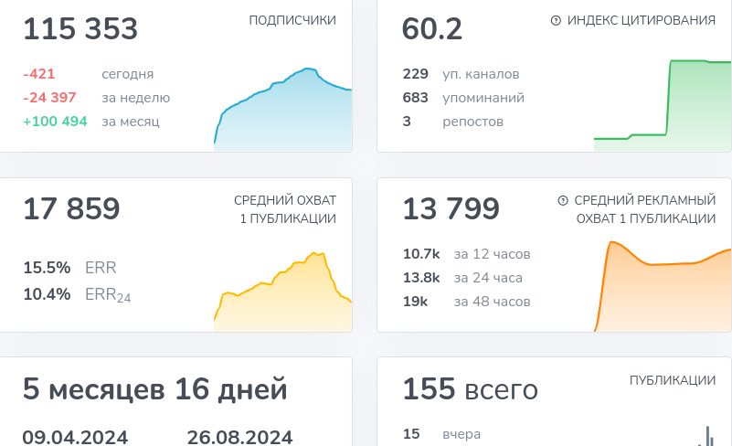 телеграм канал миллион на гемах отзывы