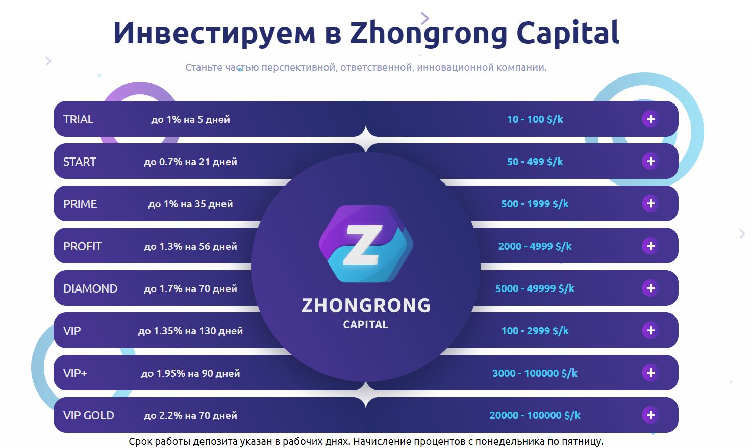 zhongrong capital отзывы