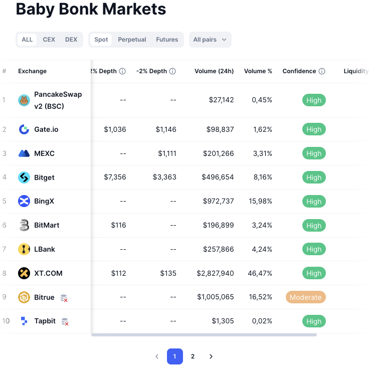 babybonk прогноз