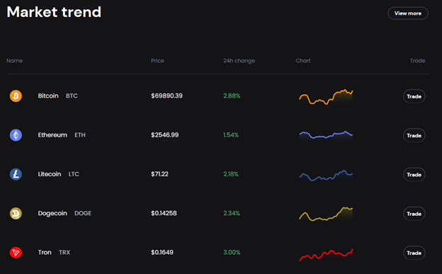 Bithilbtc отзывы