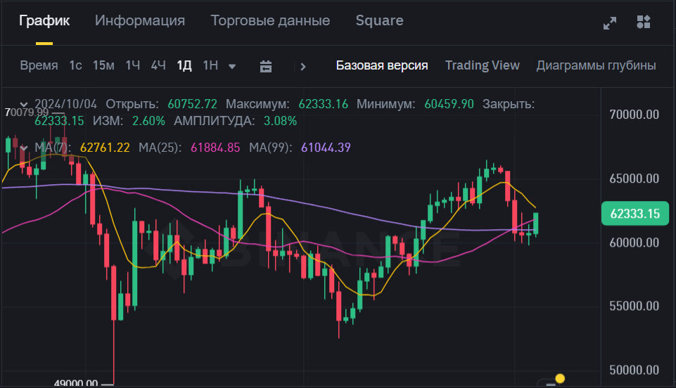 битлорк биржа