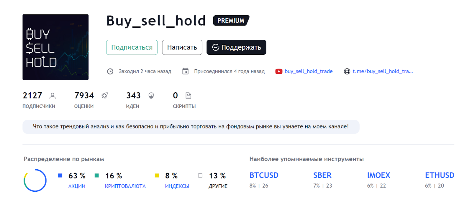 buy sell hold trading отзывы