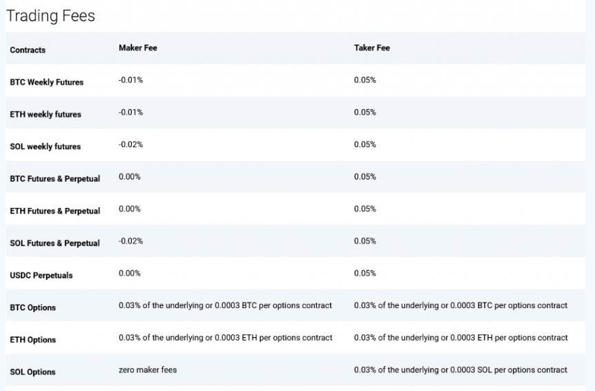 deribit биржа отзывы