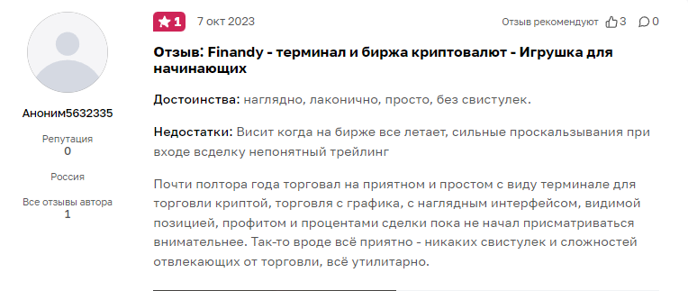 finandy биржа