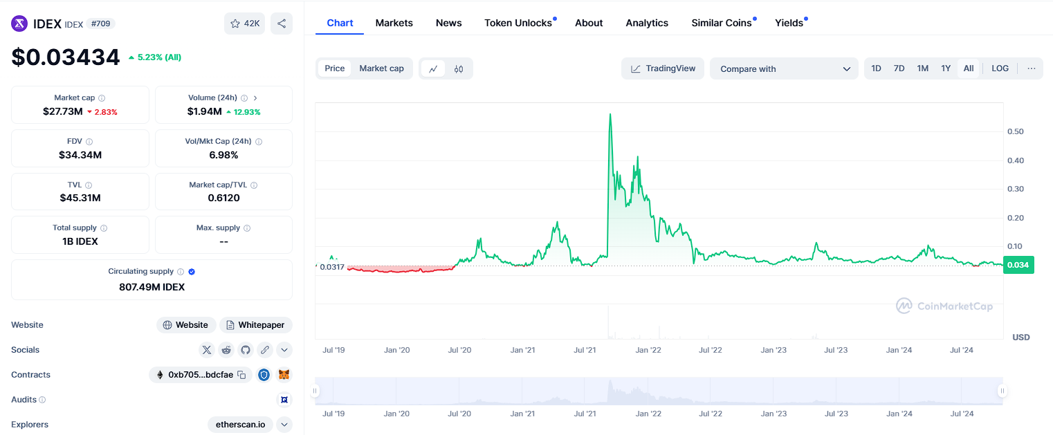 idex биржа