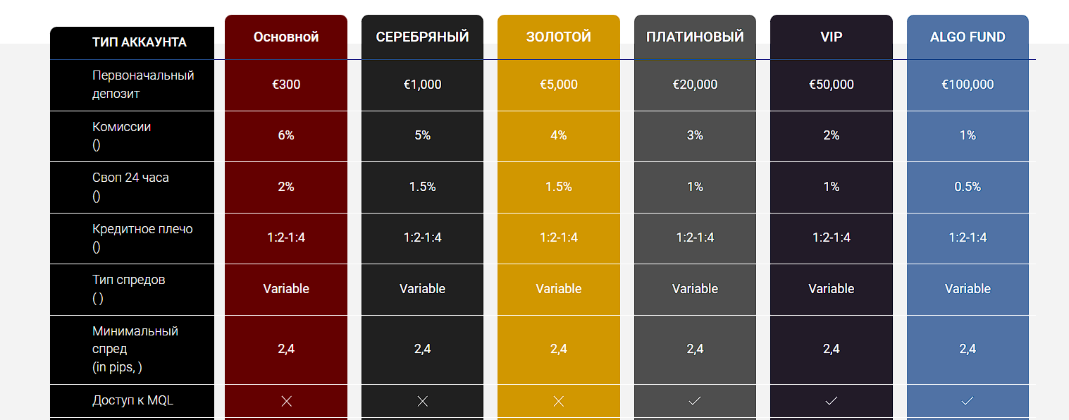 investrium отзывы