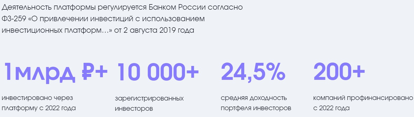 лендер инвест платформа