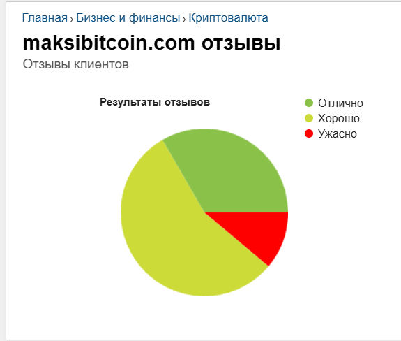 макси биткоин обменник