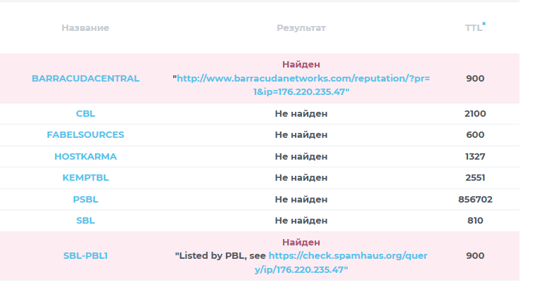 nainvestment ru отзывы